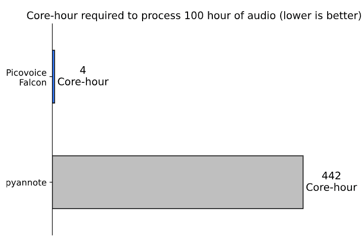 Core-Hour