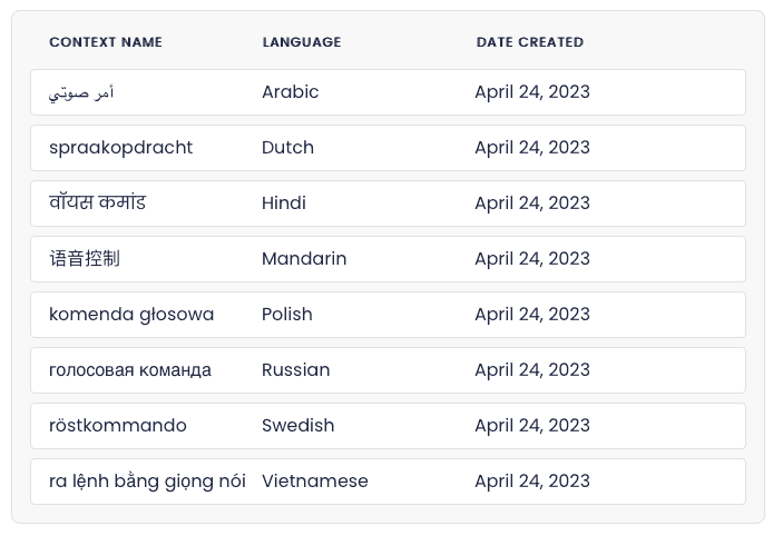 Model names on Picovoice Console: أمر صوتي (Arabic), spraakopdracht (Dutch), वॉयस कमांड (Hindi), 语音控制 (Mandarin), komenda głosowa (Polish), голосовая команда (Russian), röstkommando (Swedish), ra lệnh bằng giọng nói (Vietnamese)