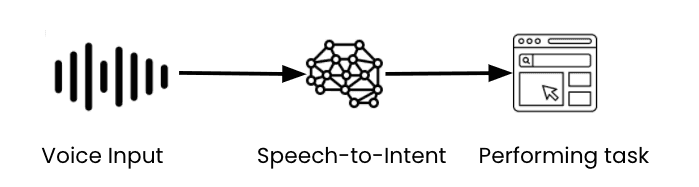 Picovoice Approach